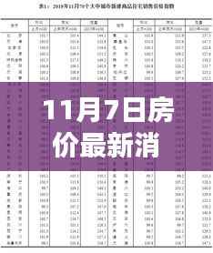 最新房价动态,把握机遇,实现家园梦想