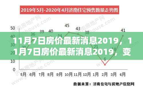 最新房价动态,把握机遇,实现家园梦想