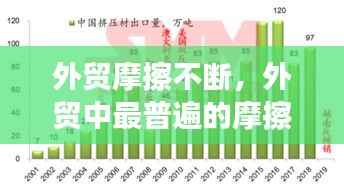 外贸摩擦不断，外贸中最普遍的摩擦是 