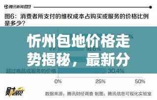 忻州包地价格走势揭秘,最新分析报告出炉!