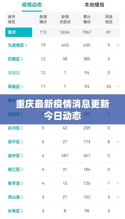 重庆最新疫情消息更新今日动态