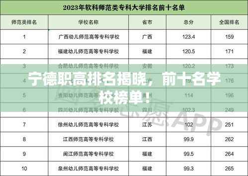 宁德职高排名揭晓，前十名学校榜单！