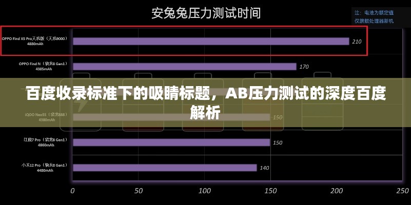 百度收录标准下的吸睛标题，AB压力测试的深度百度解析