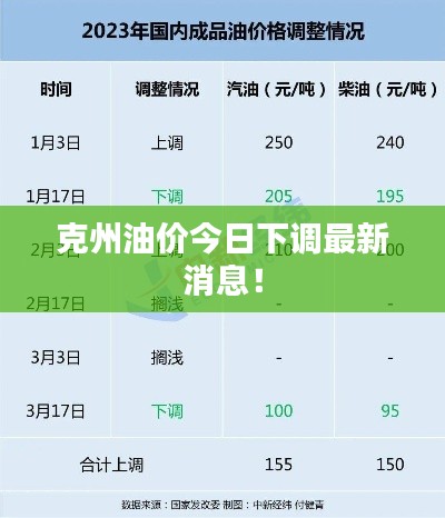 克州油价今日下调最新消息！