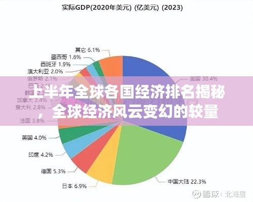 上半年全球各国经济排名揭秘，全球经济风云变幻的较量