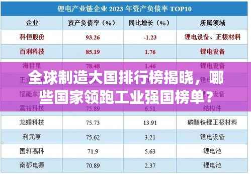 全球制造大国排行榜揭晓，哪些国家领跑工业强国榜单？